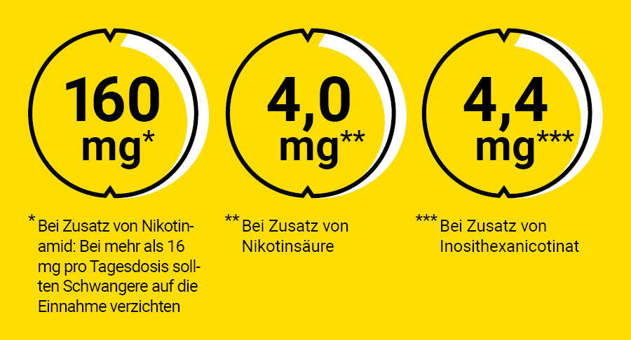 Niacin Höchstmenge