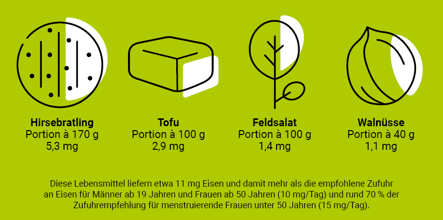 Menü Eisen vegan