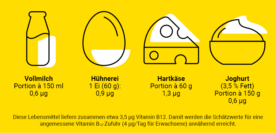 Menü Vitamin B12 neu