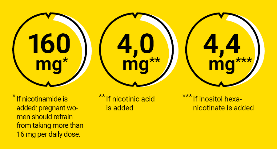 Niacin Höchstmenge_en